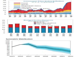مصر على طريق الإنطلاق