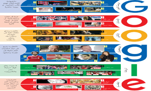 «جوجل» يكشف: مزاج المصريين