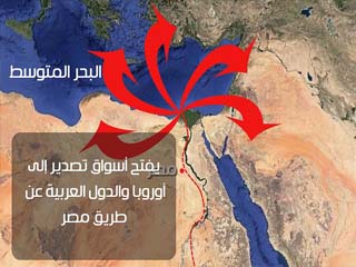 مشروع للربط الملاحى بين بحيرة فيكتوريا والبحر المتوسط
