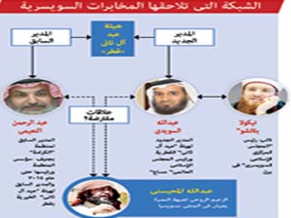 فضيحة الدوحة «سويسرية» هذه المرة