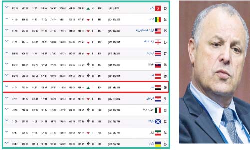 ارتباك «الفراعنة»