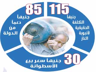 بالأرقام.. 40 مليار جنيه زيادة جديدة فى دعم الطاقة بسبب ارتفاع أسعار البترول عالميًا