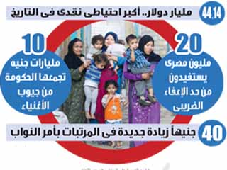 العدالة الاجتماعية