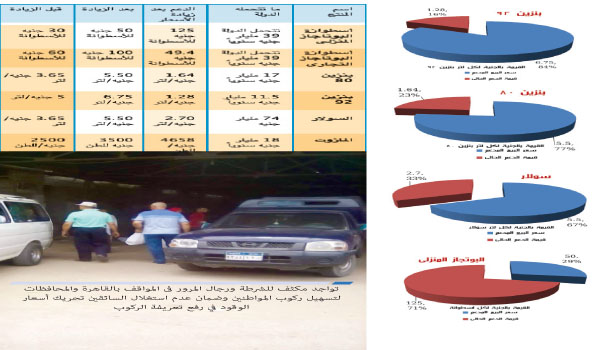 الدعم مستمر