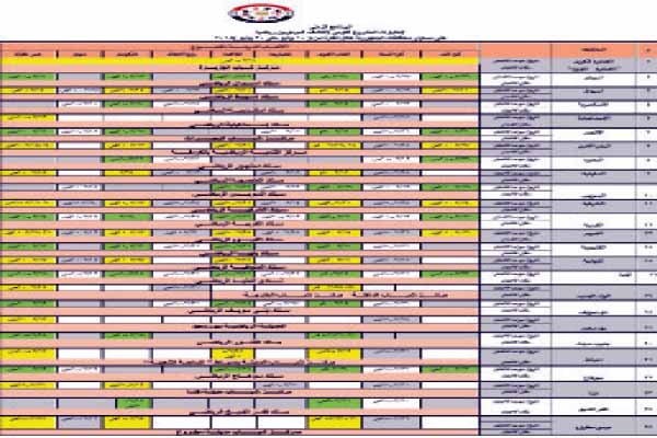 انطلاق المرحلة الثانية للمشروع القومى لاكتشاف الموهوبين رياضيًا