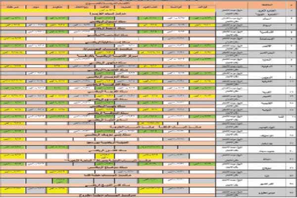 انطلاق المرحلة الثانية من المشروع القومى لاكتشاف الموهوبين رياضيًا