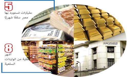 7 مليارات جنيه زيادة فى الاحتياطى النقدى خلال 7 أشهر