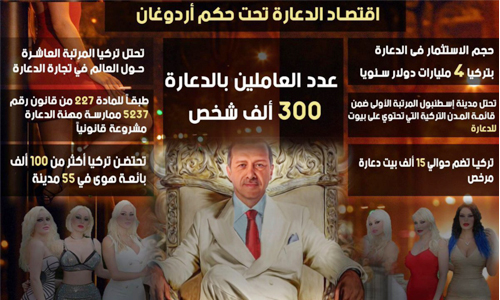 أردوغان.. «بائع الخمر والهوى»