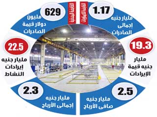 قطاع الأعمال يدعم الاقتصاد