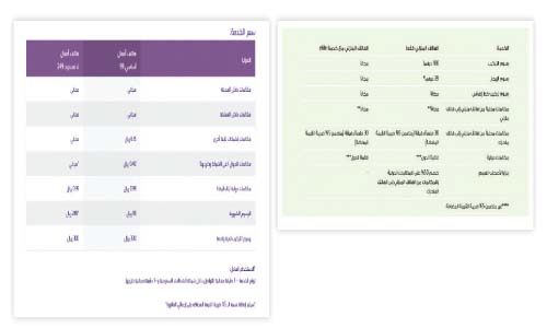 بالأرقام.. مصر أرخص عالمياً 150 جنيهاً فى أسعار تركيب التليفون الأرضى و880 فى الإمارات و1430 جنيهاً فى السعودية