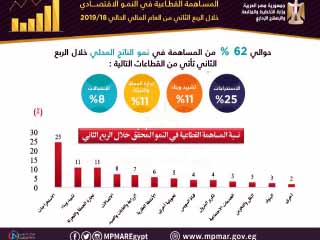 2019 عام النمو الاقتصادى