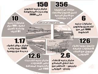 بالأرقام.. 206 مليارات جنيه لتطوير السكك الحديدية