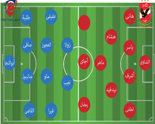 الأهلى يسعى لحفر آبار بتروجت