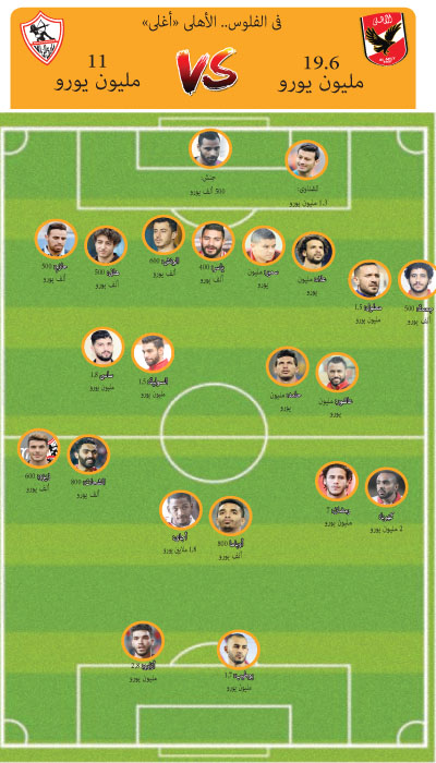 كوكتيل القمة 117 صراع تونسى أوروبى لاتيني