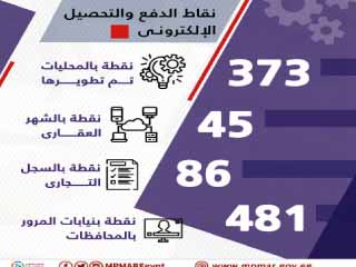 مصر تدخل عصر الخدمات الرقمية بقوة