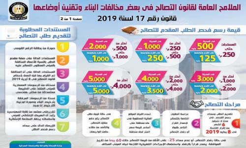 الملامح العامة لقانون التصالح فى بعض مخالفات البناء وتقنين أوضاعها