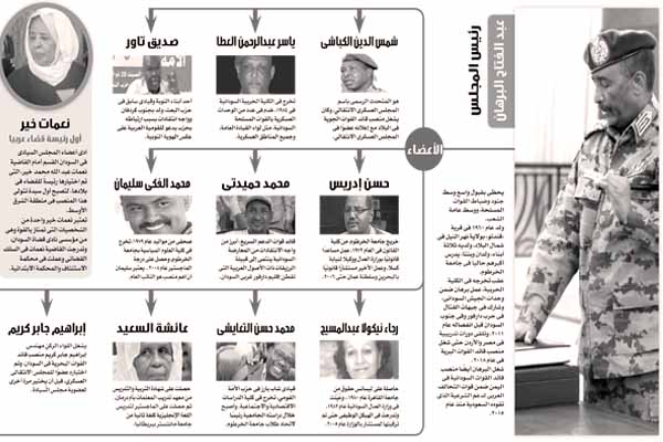 السودان شمس جديدة تضىء أبواب الأمل