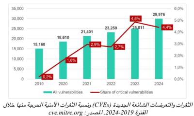 «كاسبرسكى» تحذر من ارتفاع أساليب استغلال مستخدمى نظام «لينكس»
