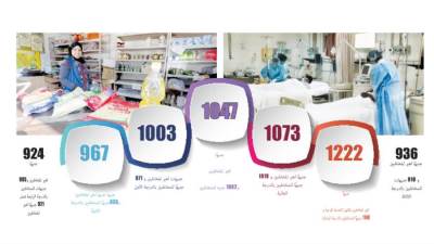 انفراد.. تفاصيل زيادات الأجور للدرجات الوظيفية