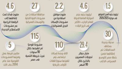 اقتصاد القوة الشاملة فى الجمهورية الجديدة
