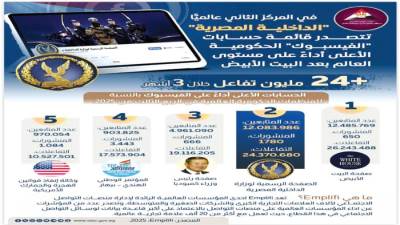 الداخلية المصرية تتفوق عالميًا وتسبق دولًا كبرى