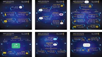 الاتصالات فى 2026.. خدمات أسرع لحياة أسهل